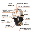 Reloj para dama, correa de piel, TRUPER 2