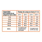 Cargador / mantenedor de 1 A para baterías de 6/12V, TRUPER 5