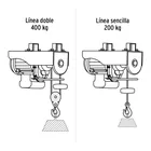 Polipasto eléctrico de 400 kg, TRUPER 4
