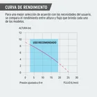 Bomba presurizadora 1/6 HP, PRETUL 3