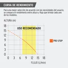 Bomba presurizadora 1/10 HP, PRETUL 7