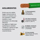 Carrete con 25 m de cable THHW-LS 14 AWG verde, VOLTECK 5