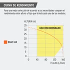 Bomba centrífuga para agua, 1 HP, TRUPER EXPERT 7