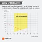 Bomba periférica 1/2HP, altura máx 20m, uso agrícola, PRETUL 6