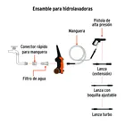 Hidrolavadora eléctrica 1800 PSI, TRUPER 3