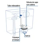 Válvula de descarga 3' para WC de 2 piezas, cadena plástica 2