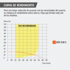 Bomba sumergible tipo bala 4', 1HP,uso agrícola, 220V,TRUPER 4