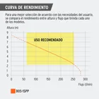 Bomba sumergible plástica, 1 HP para agua sucia, PRETUL 5