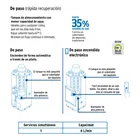 Calentador de paso, rápida recup, 6L, 1 serv, gas nat, FOSET 4