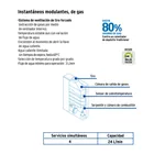 Calentador instantáneo modulante, 24L, 4 serv, gas LP, FOSET 4